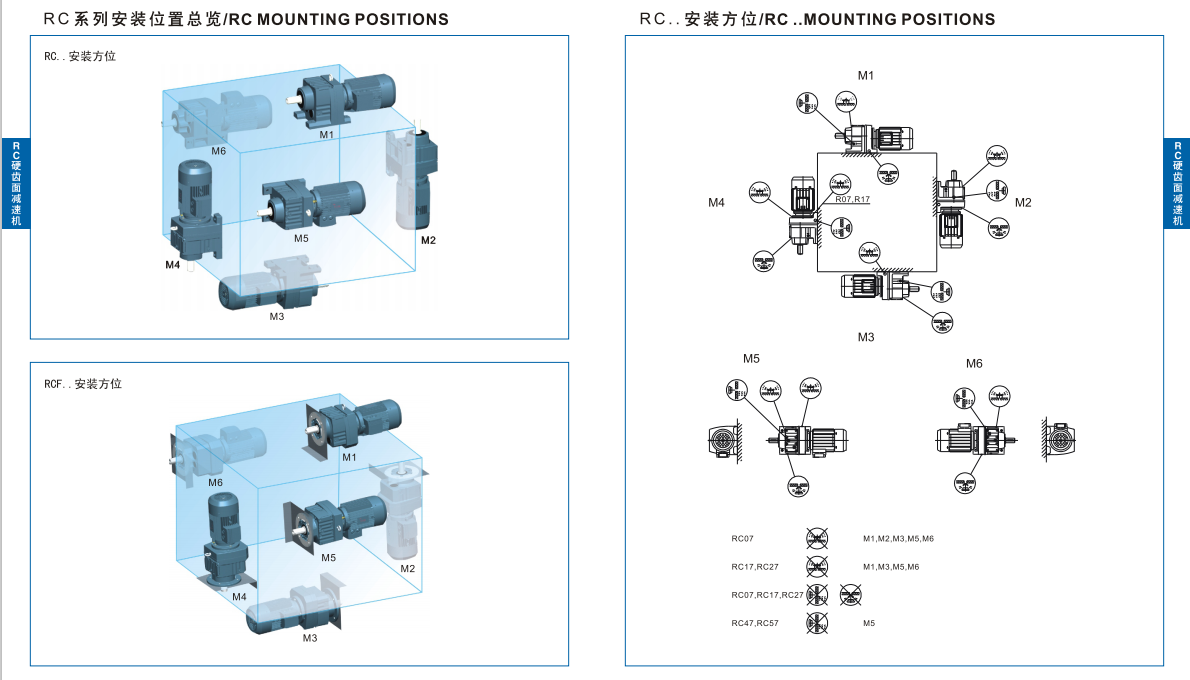 RC硬齿面减速机安装位置